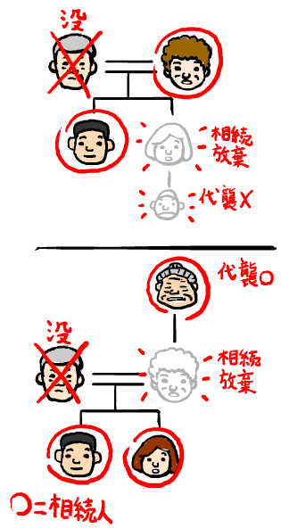 相続関係図